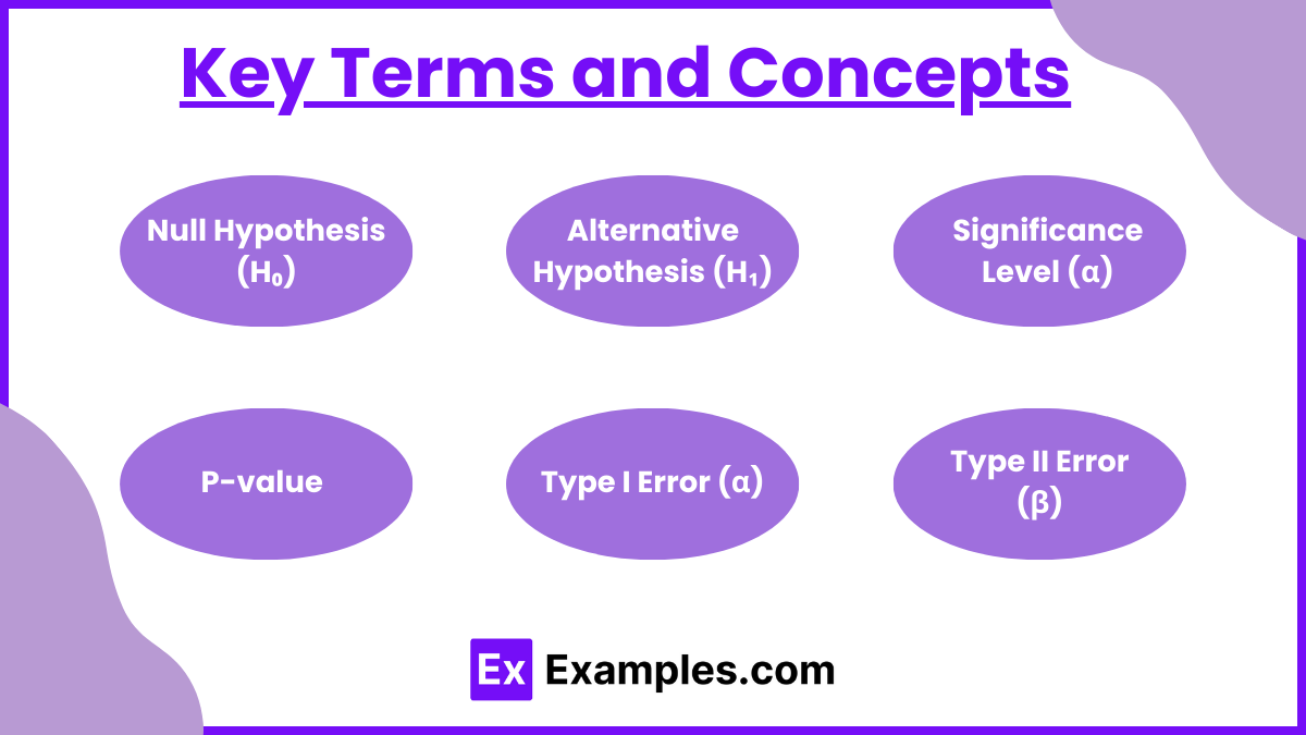 Key Terms and Concepts 