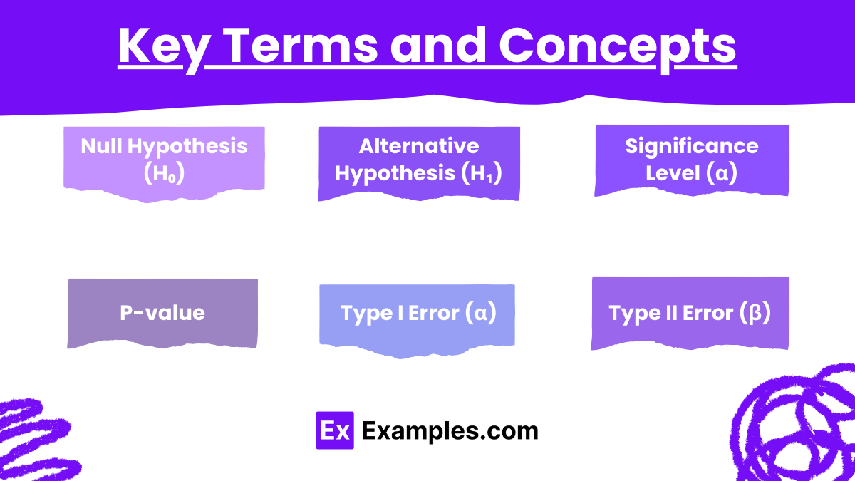 Key Terms and Concepts