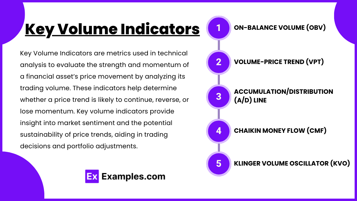 Key Volume Indicators 