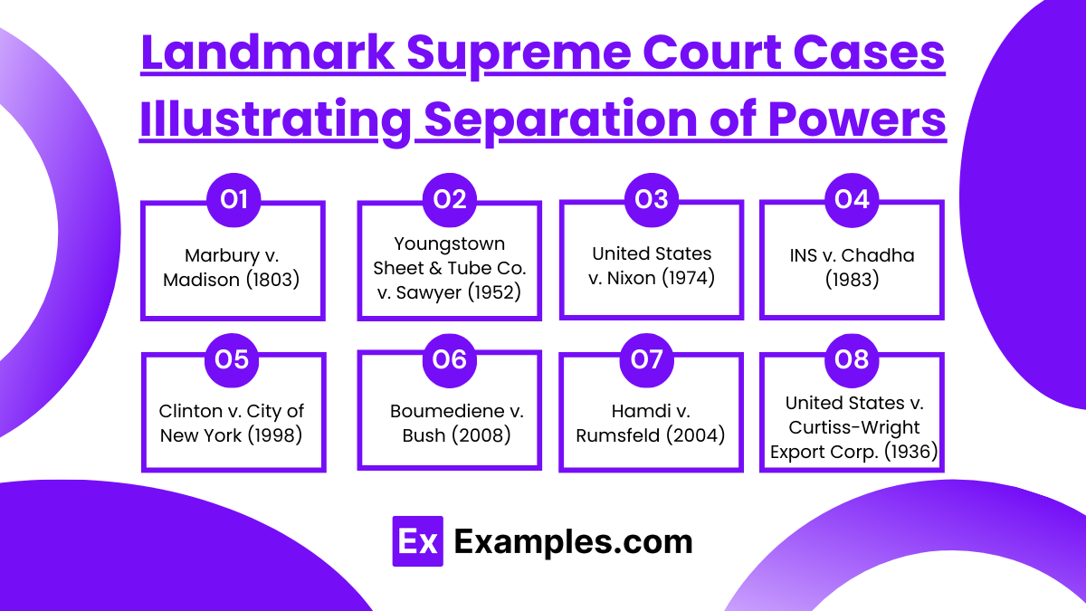 Landmark Supreme Court Cases Illustrating Separation of Powers 