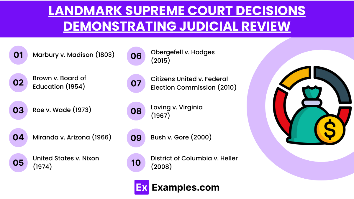 Landmark Supreme Court Decisions Demonstrating Judicial Review