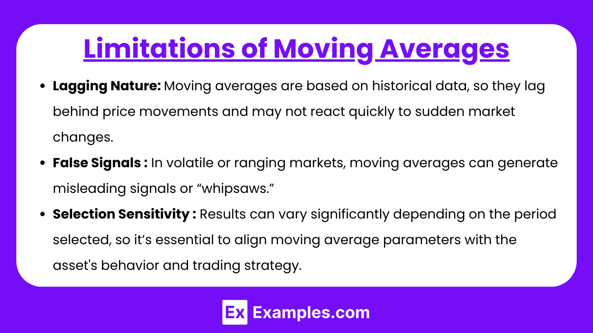 Limitations of Moving Averages