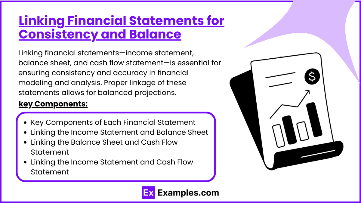 Linking Financial Statements for Consistency and Balance