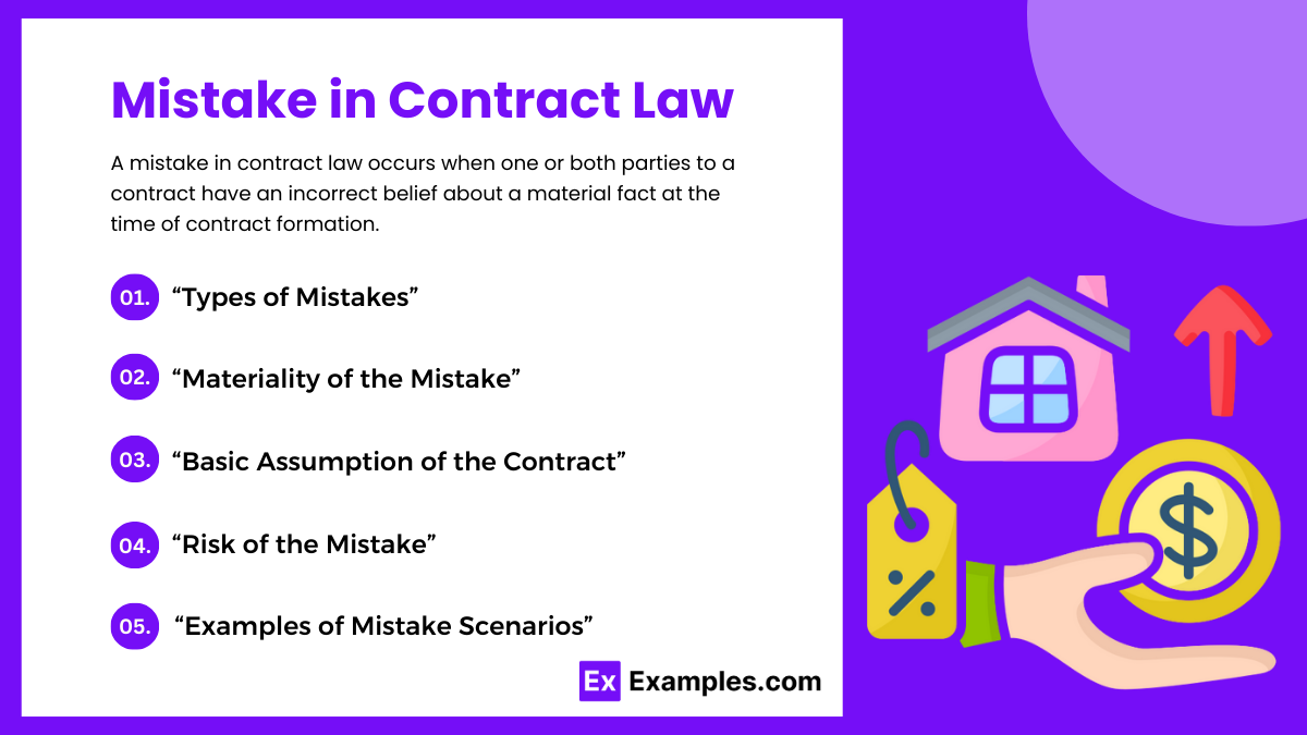 Mistake in Contract Law