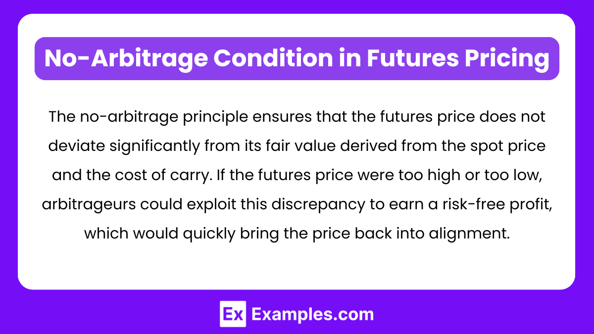 No-Arbitrage Condition in Futures Pricing