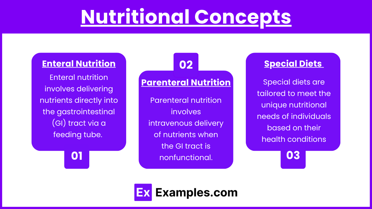 Nutritional Concepts