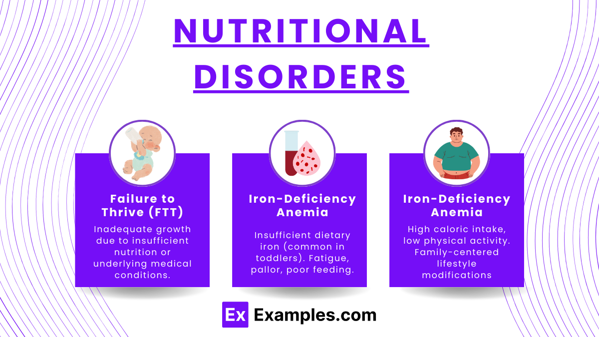 Nutritional Disorders