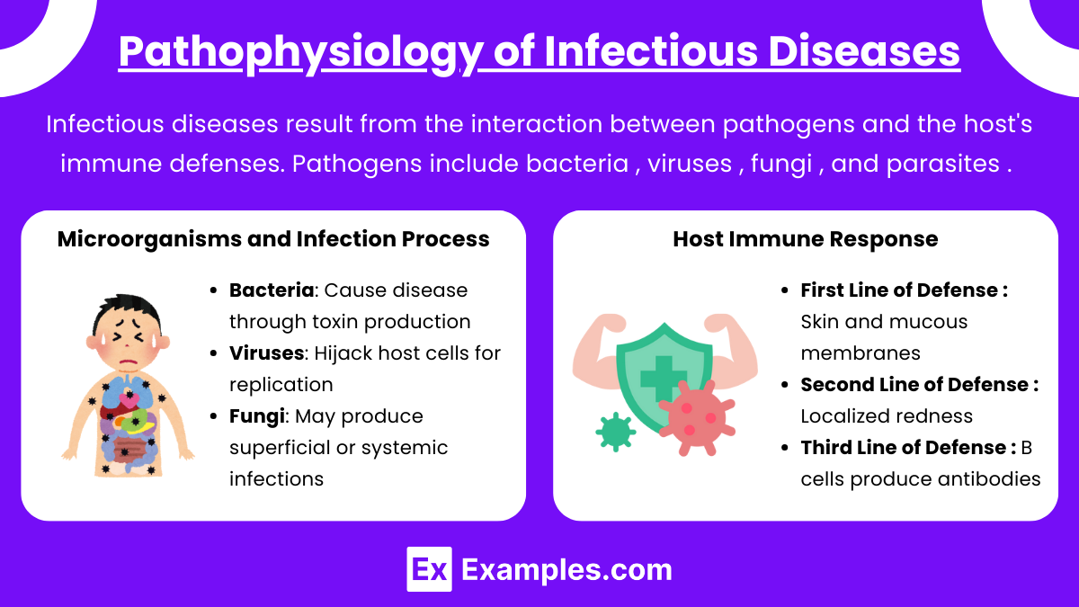 Pathophysiology of Infectious Diseases