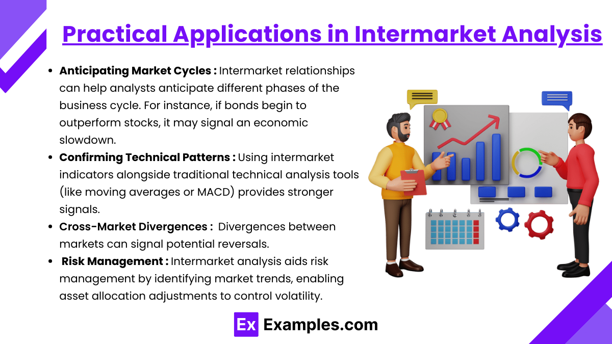 Practical Applications in Intermarket Analysis