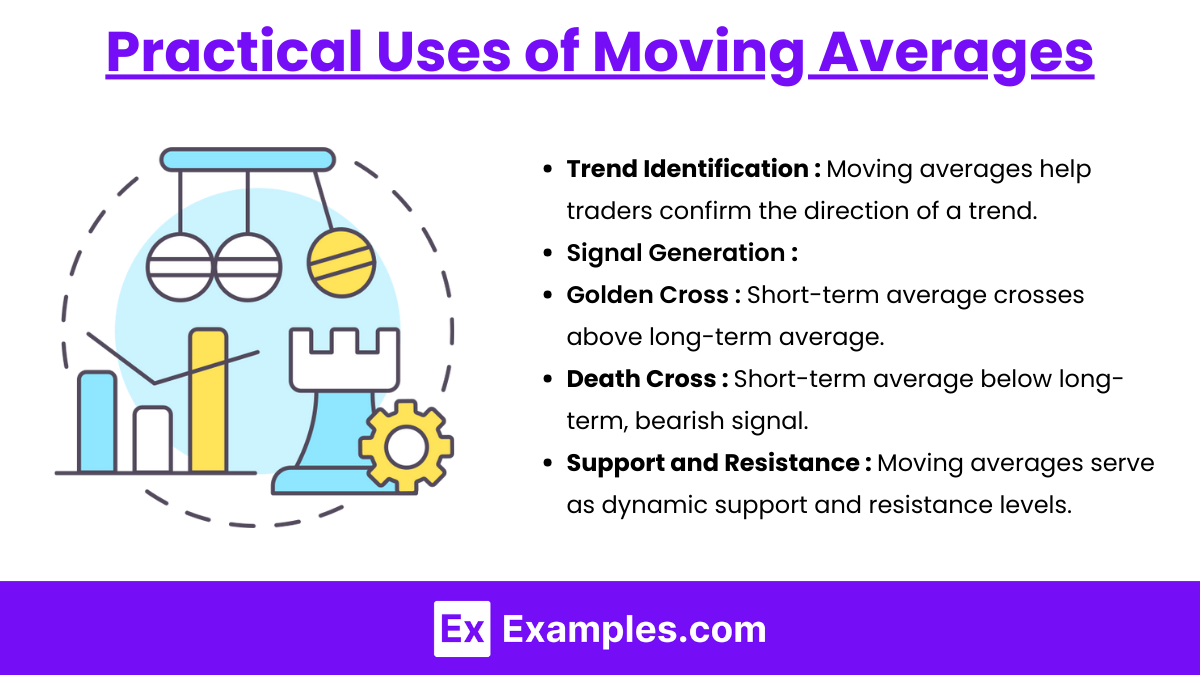 Practical Uses of Moving Averages