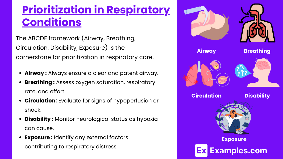 Prioritization in Respiratory Conditions