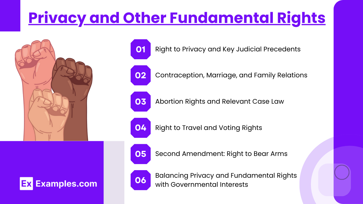 Privacy and Other Fundamental Rights