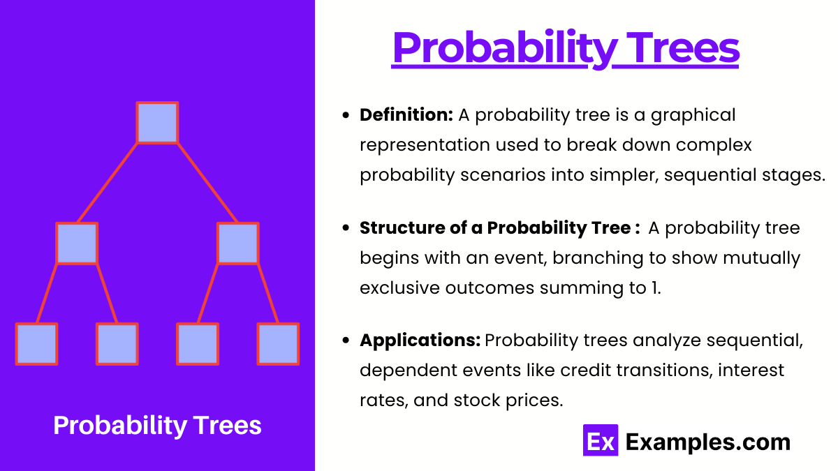 Probability Trees