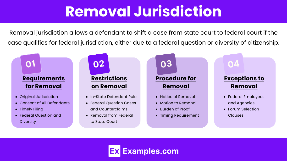 Removal Jurisdiction