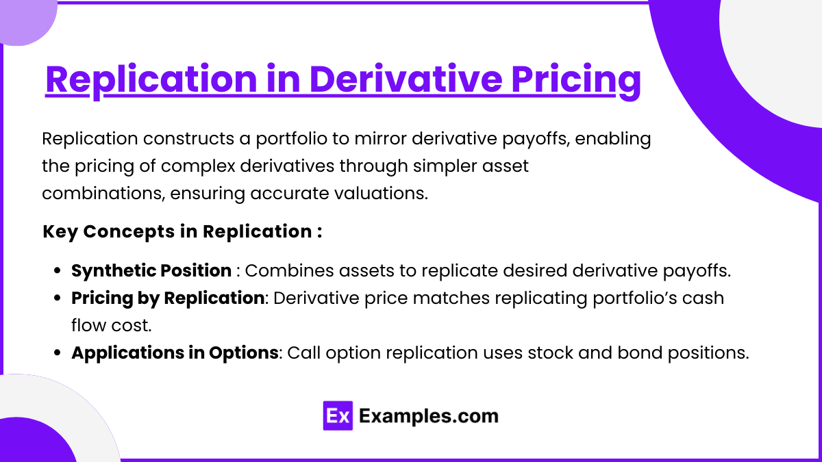 Replication in Derivative Pricing