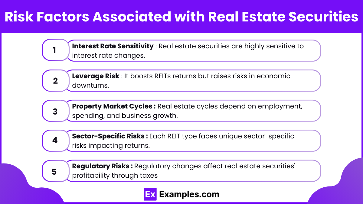 Risk Factors Associated with Real Estate Securities