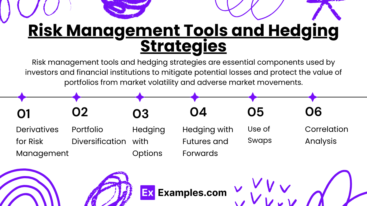 Risk Management Tools and Hedging Strategies