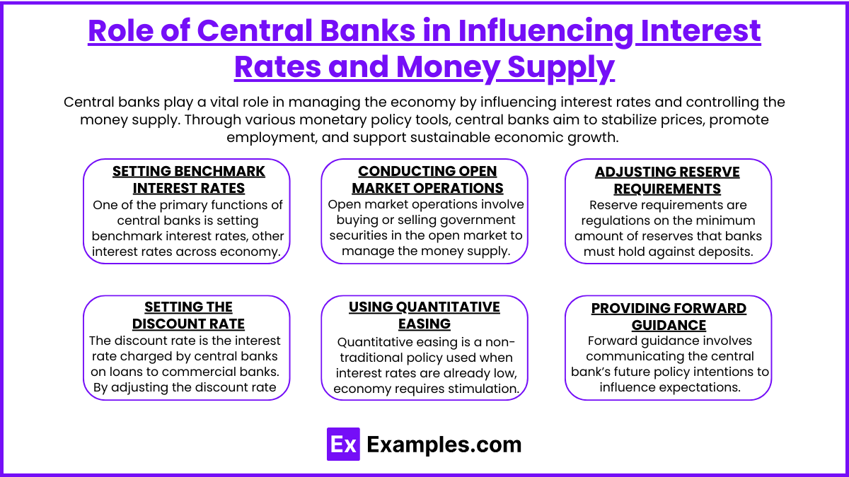 Role of Central Banks in Influencing Interest Rates and Money Supply