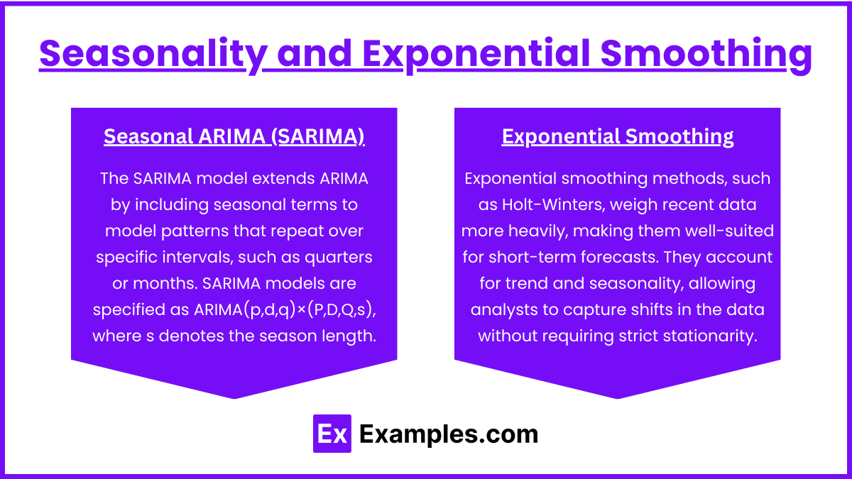 Seasonality and Exponential Smoothing