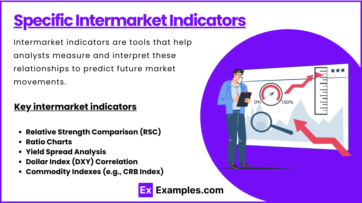 Specific Intermarket Indicators