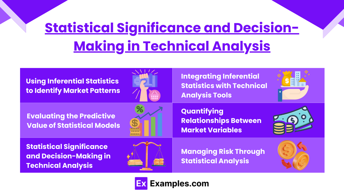 Applying Inferential Statistics to Market Analysis