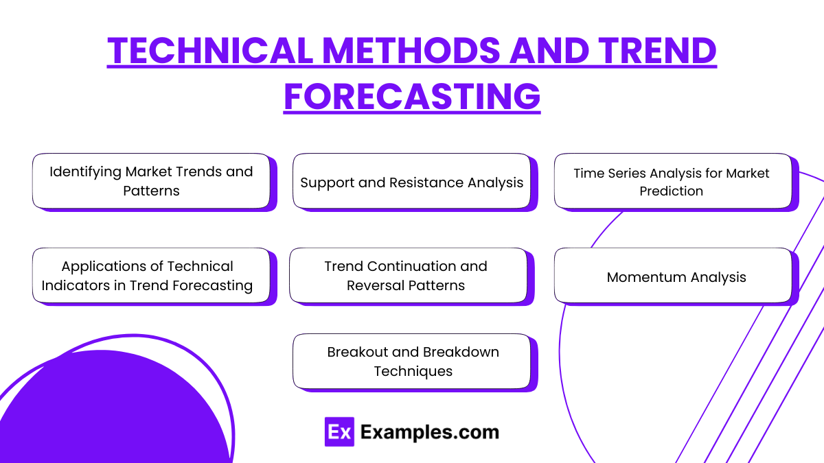 Technical Methods and Trend Forecasting