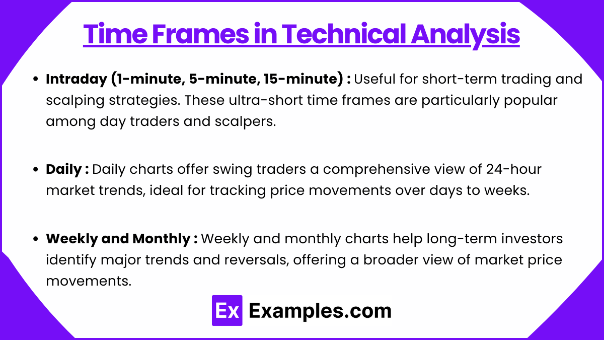 Time Frames in Technical Analysis