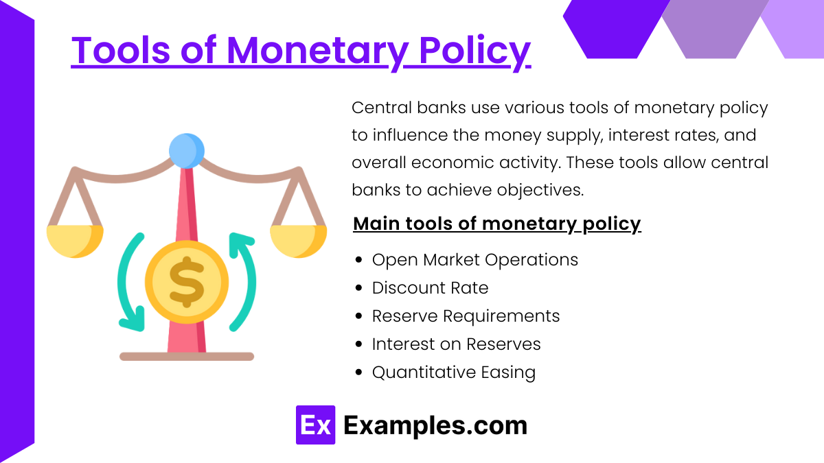 Tools of Monetary Policy