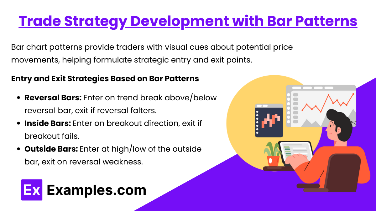 Bar Chart Patterns (Notes & Practice Questions) - CMT | Examples