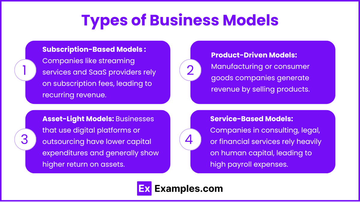 Types of Business Models