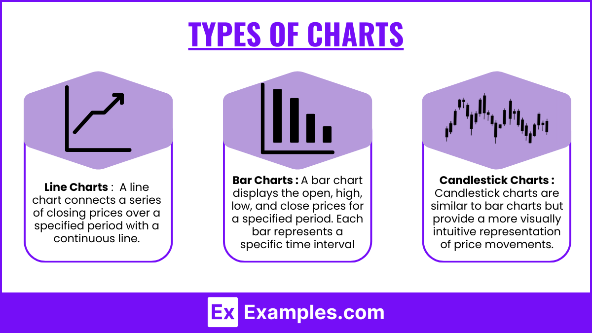 Types of Charts