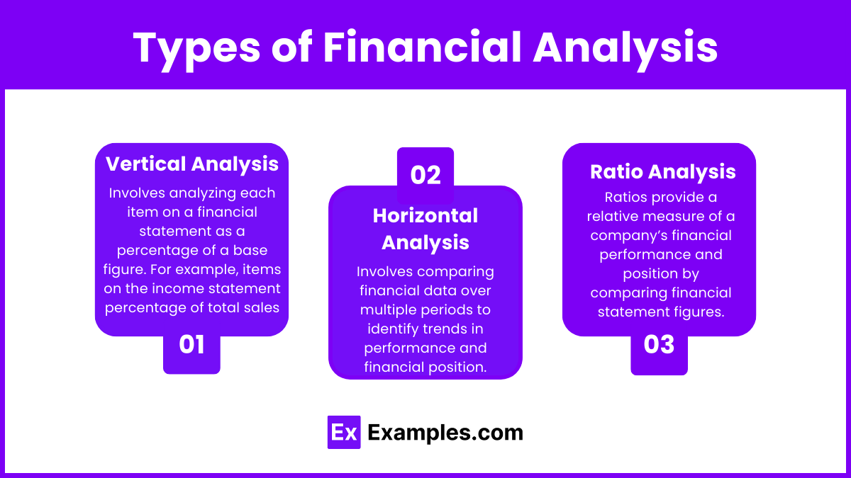 Types of Financial Analysis