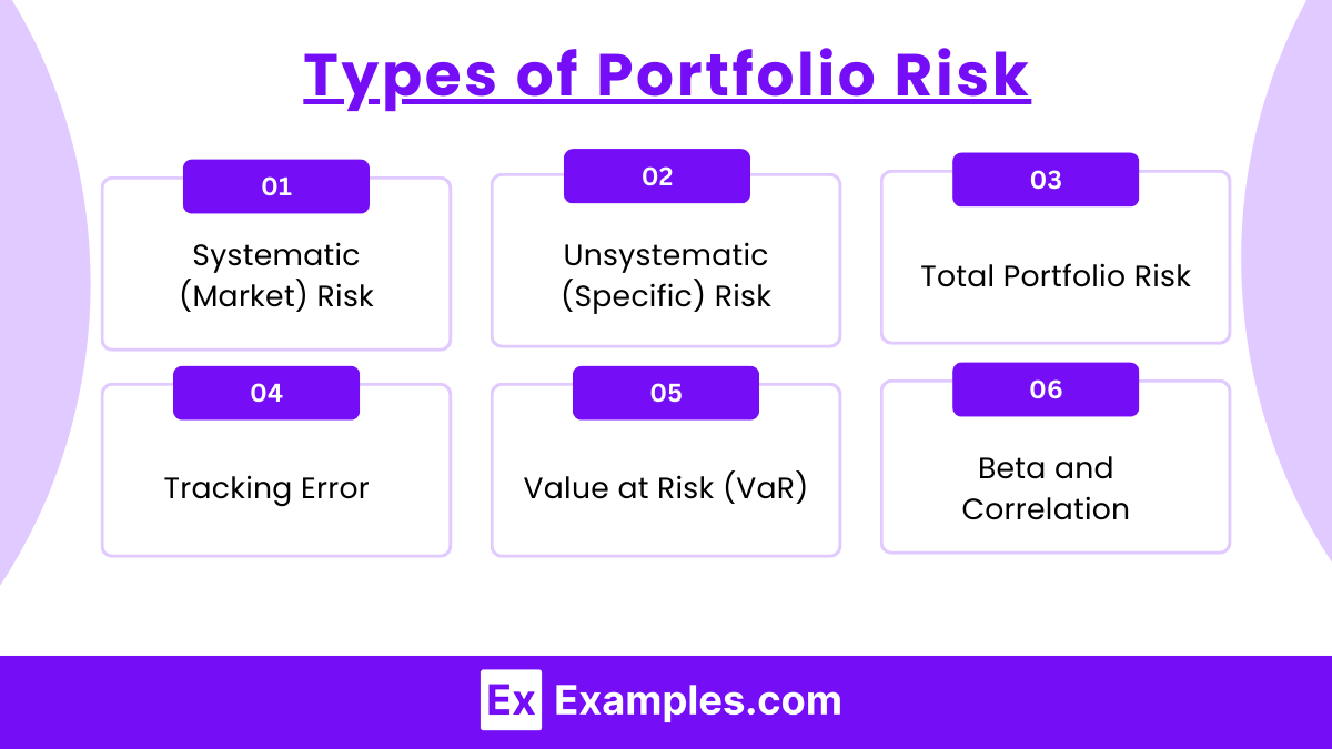 Types of Portfolio Risk