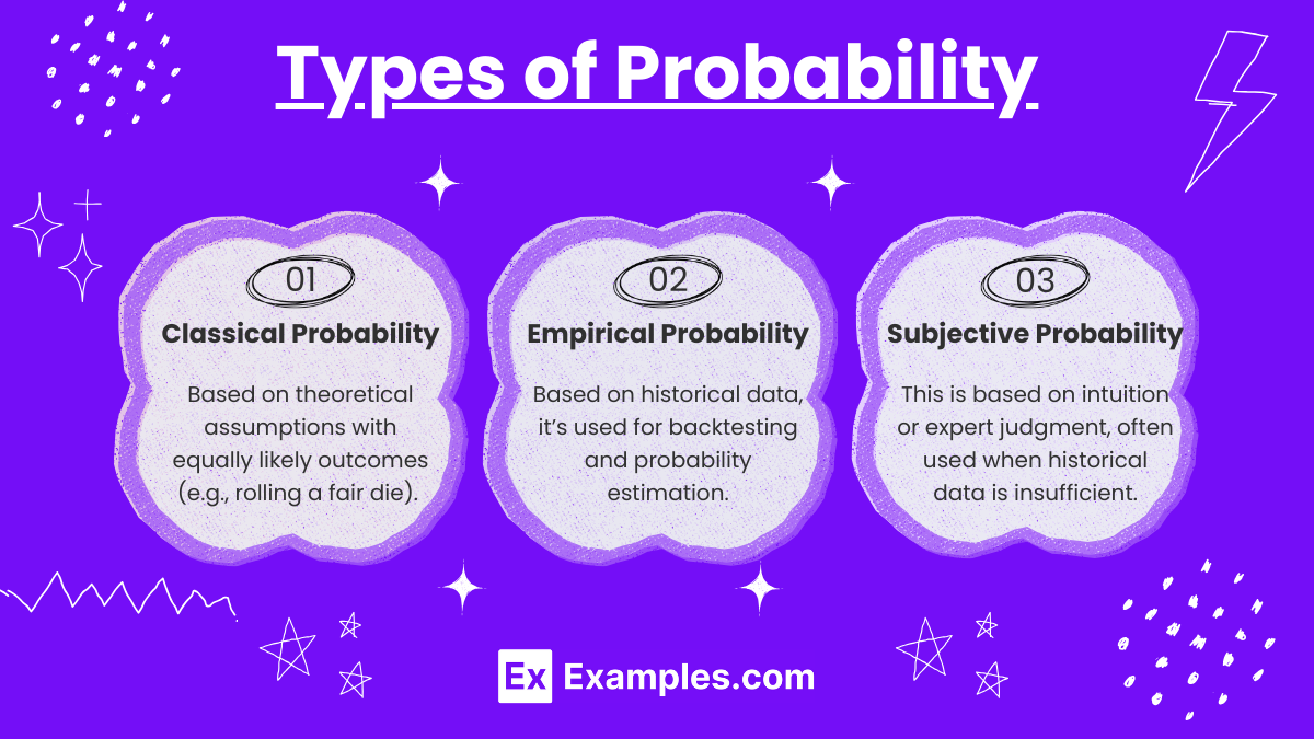 Types of Probability