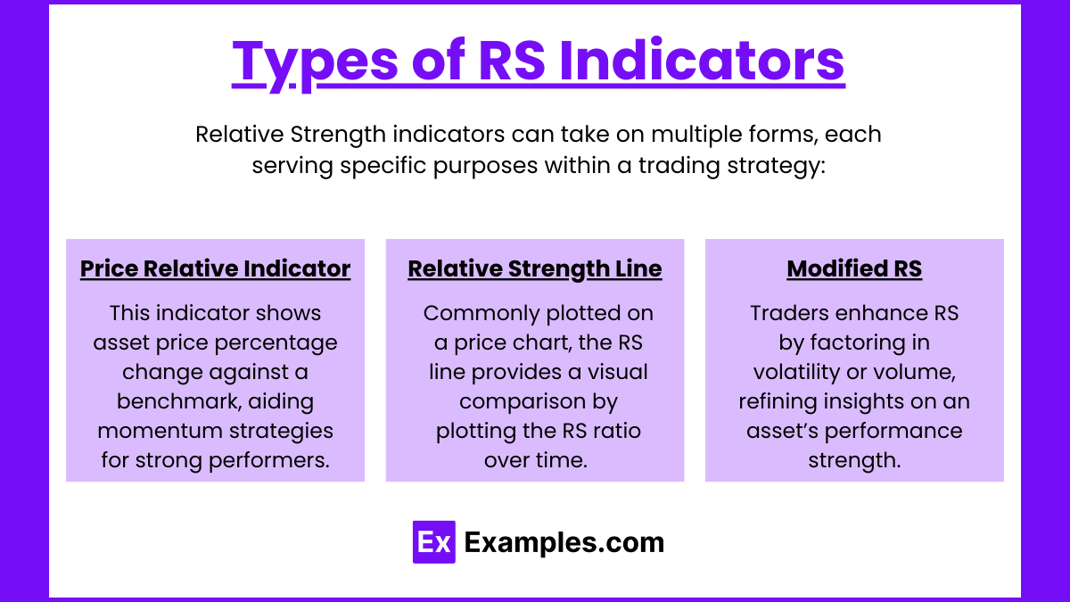 Types of RS Indicators