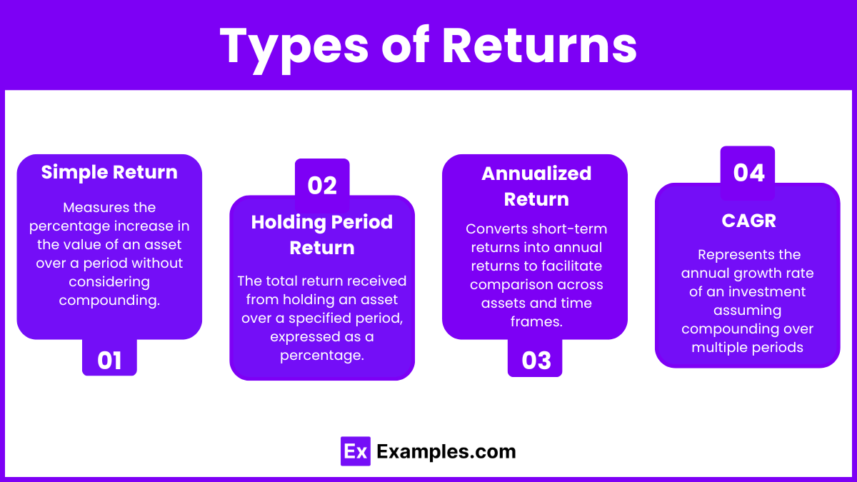 Types of Returns