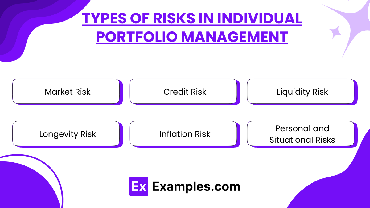 Types of Risks in Individual Portfolio Management