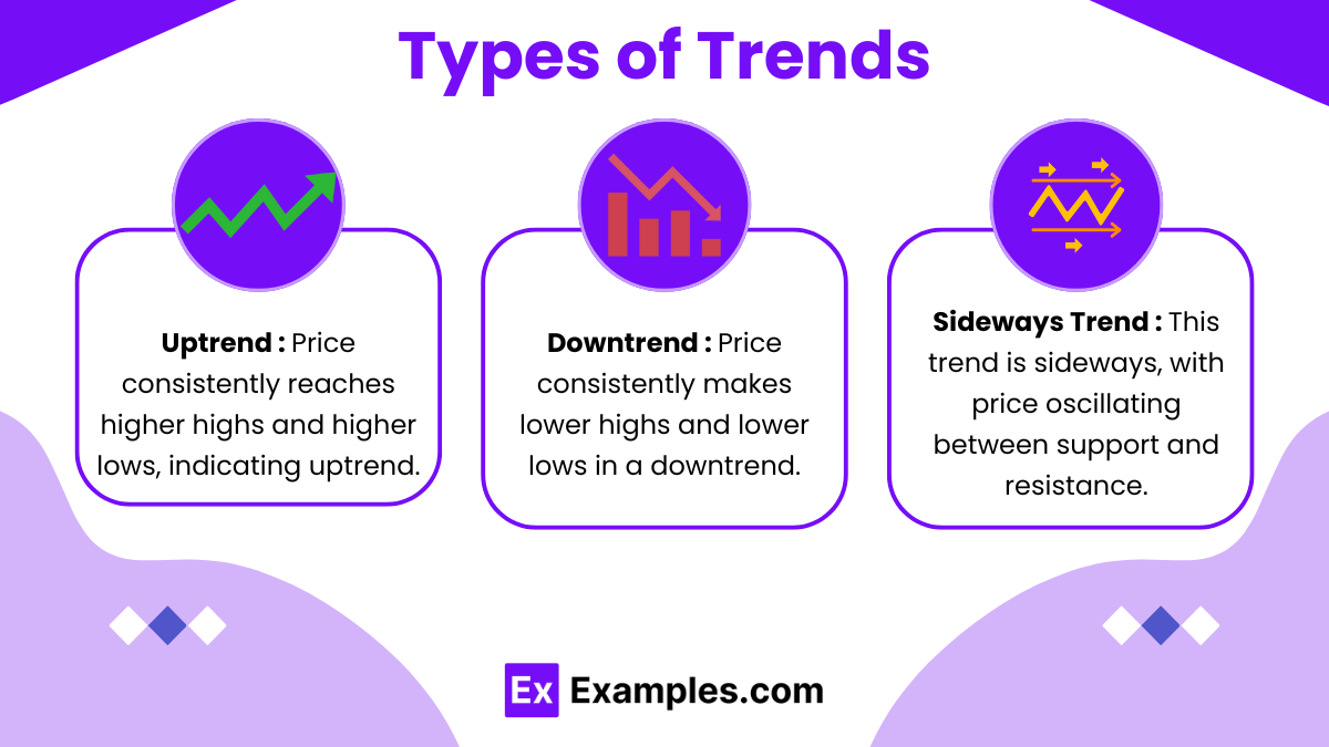 Types of Trends