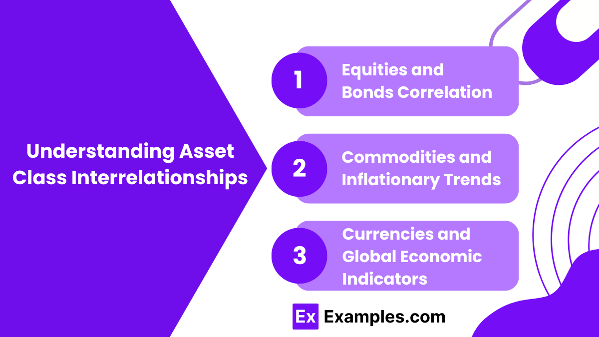 Understanding Asset Class Interrelationships