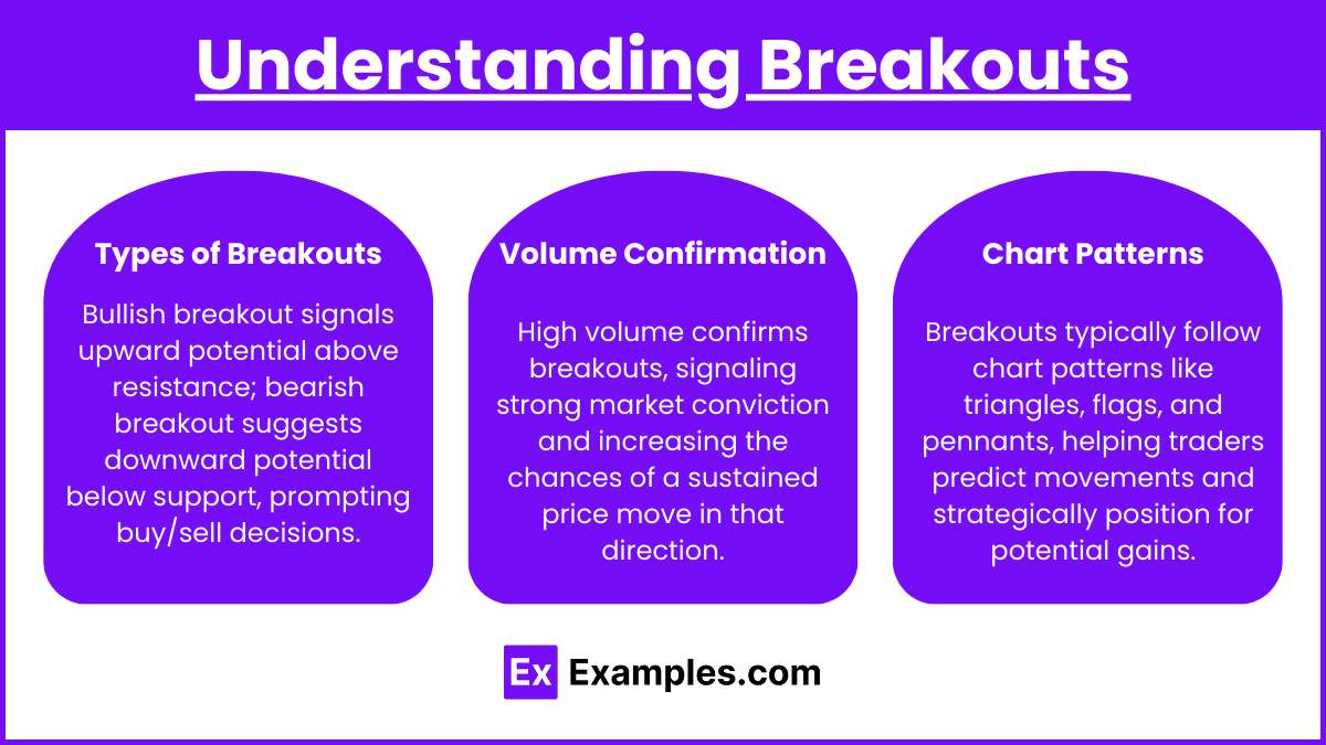 Understanding Breakouts