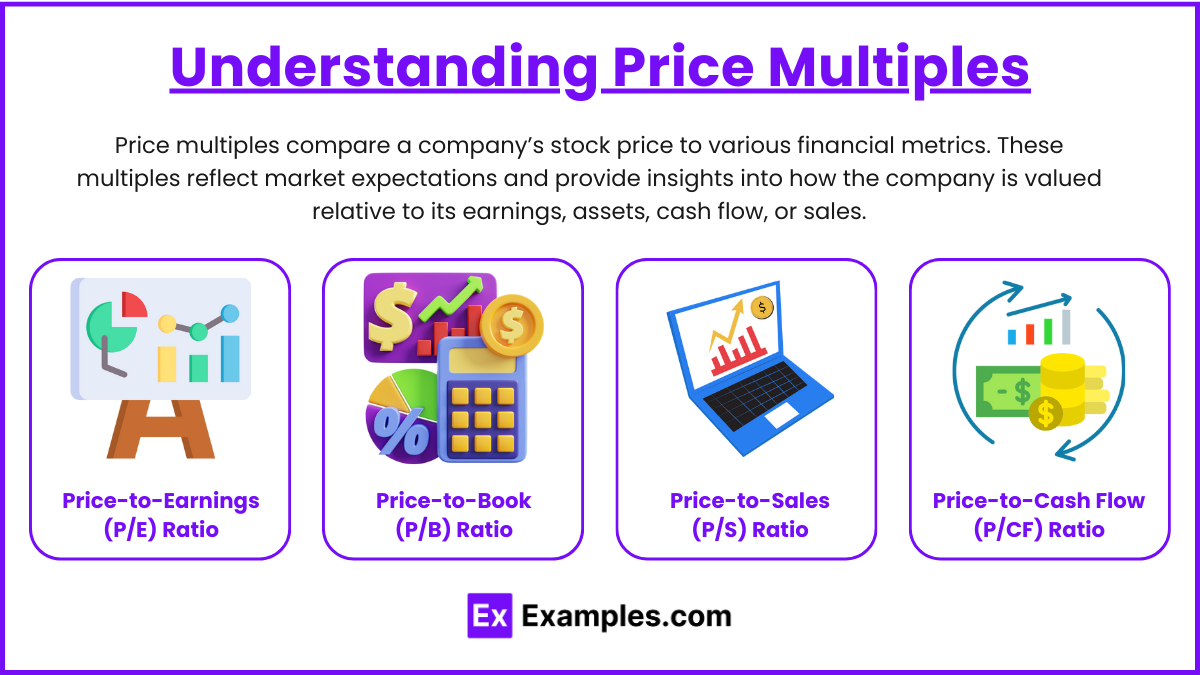 Understanding Price Multiples