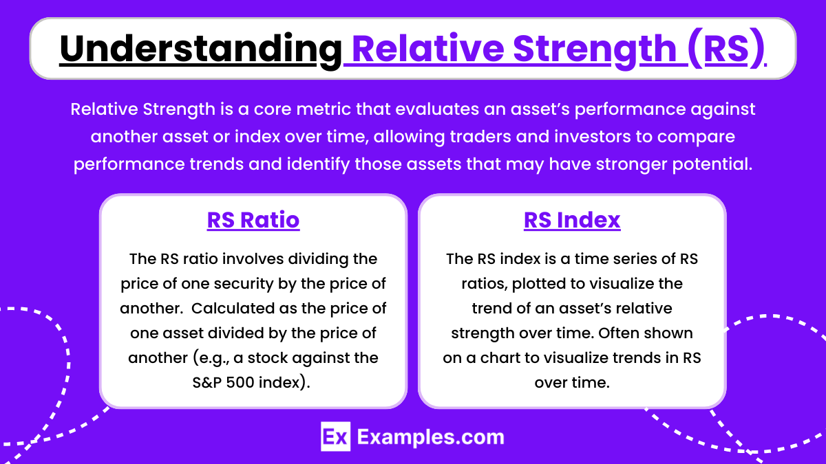 Understanding Relative Strength (RS)