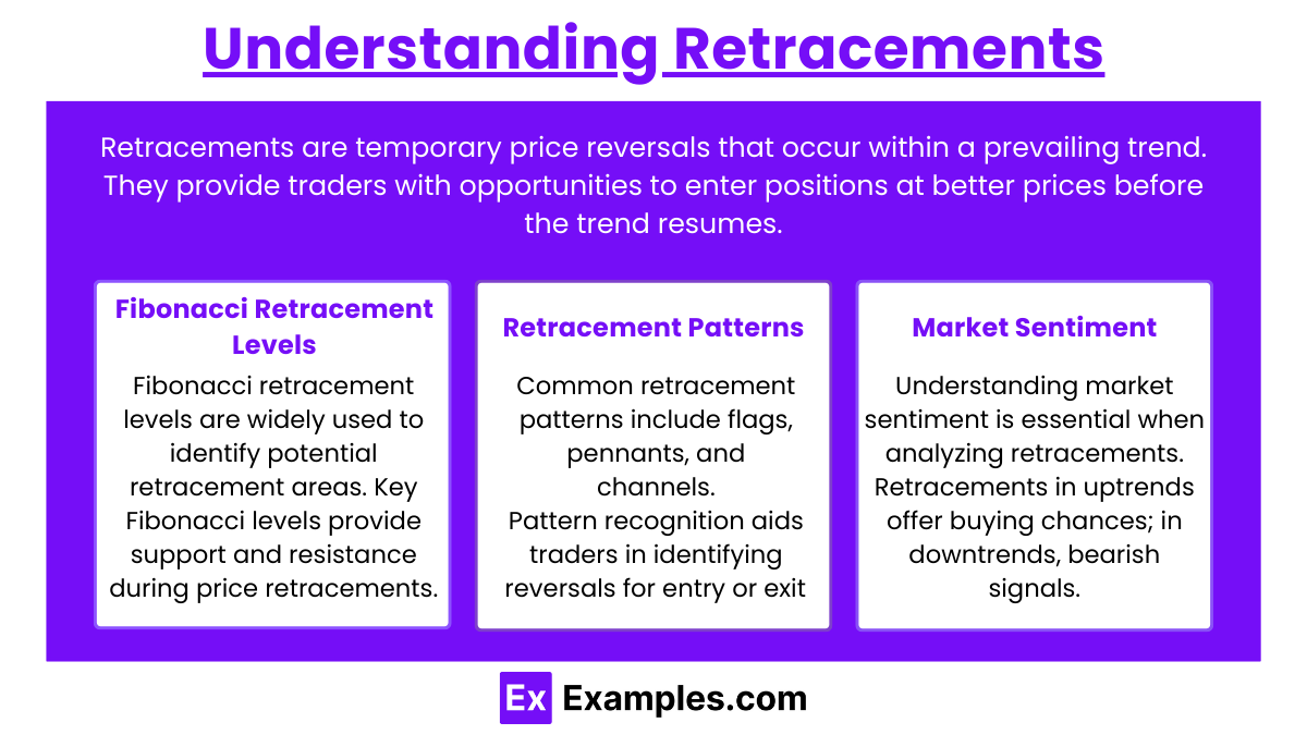 Understanding Retracements