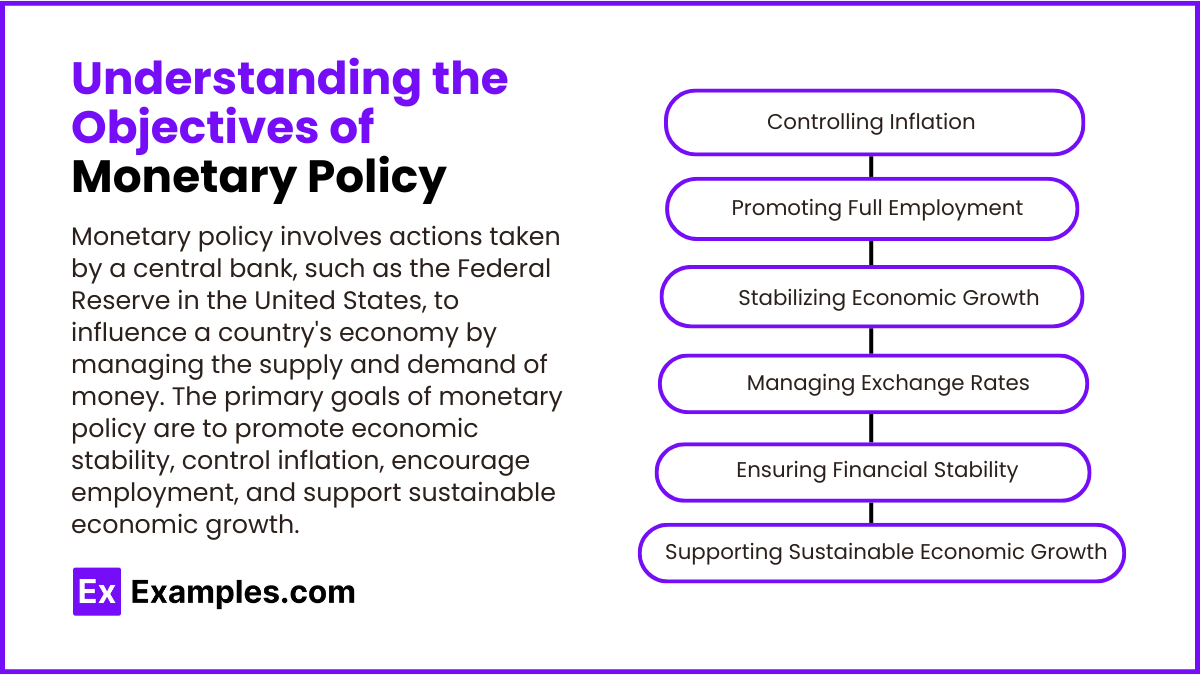 Understanding the Objectives of Monetary Policy