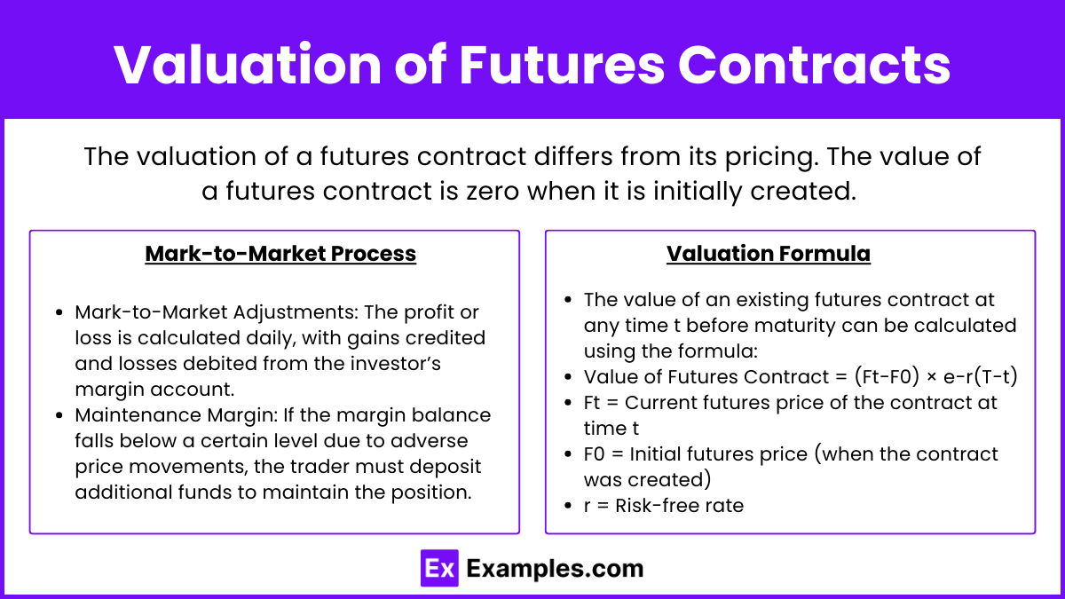 Valuation of Futures Contracts