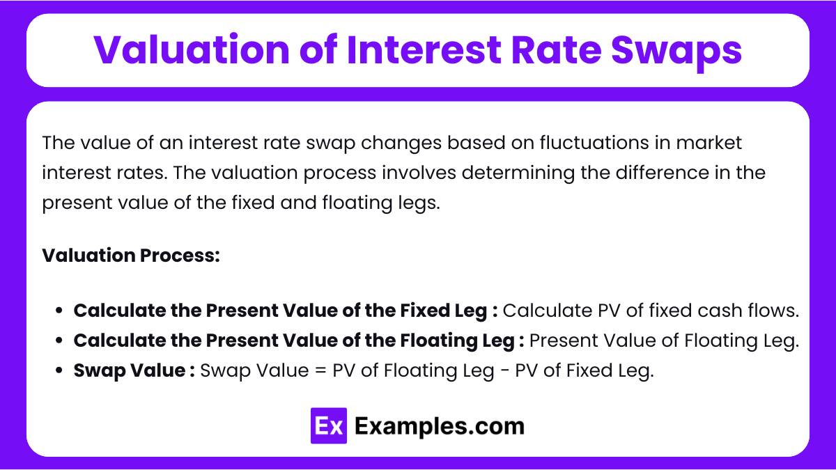 Valuation of Interest Rate Swaps