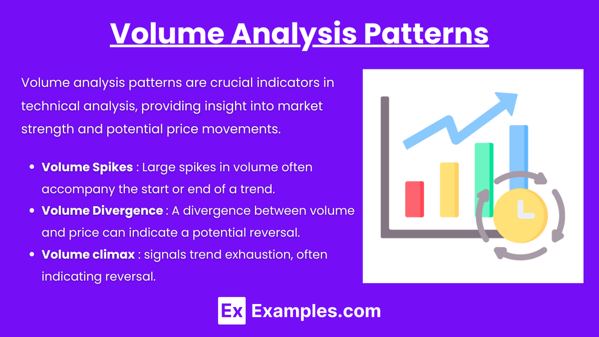 Volume Analysis Patterns