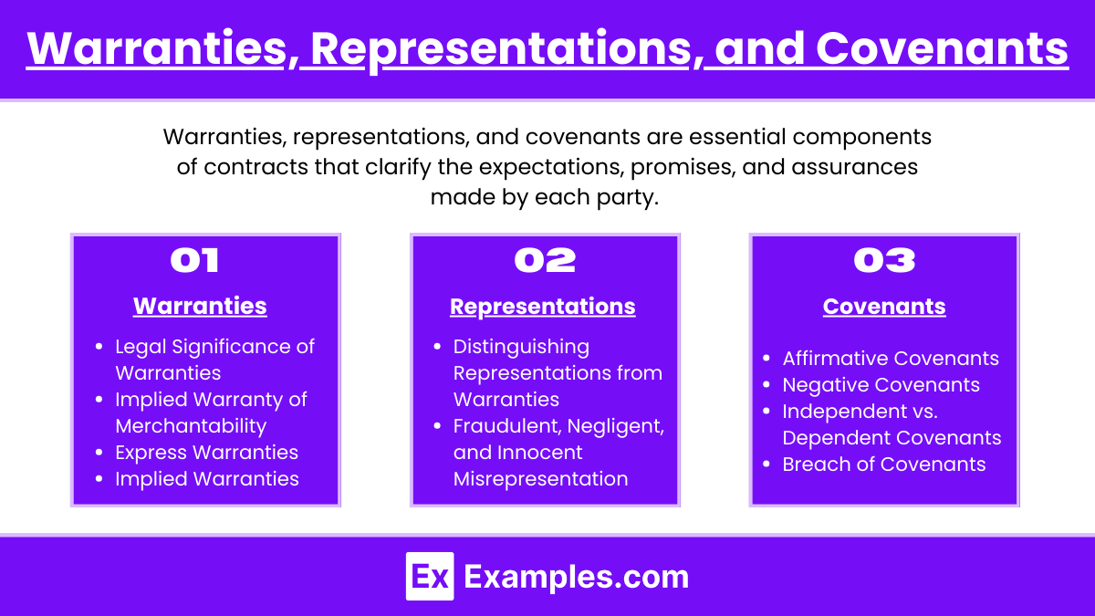 Warranties, Representations, and Covenants