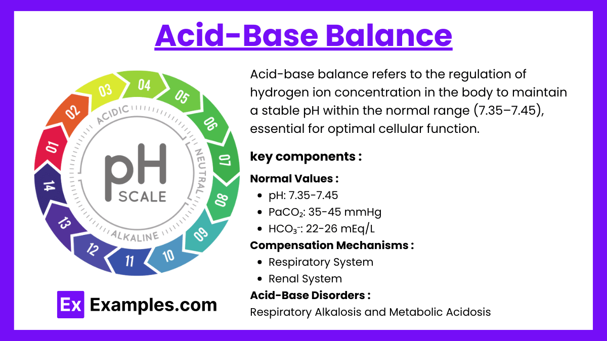 Acid-Base Balance