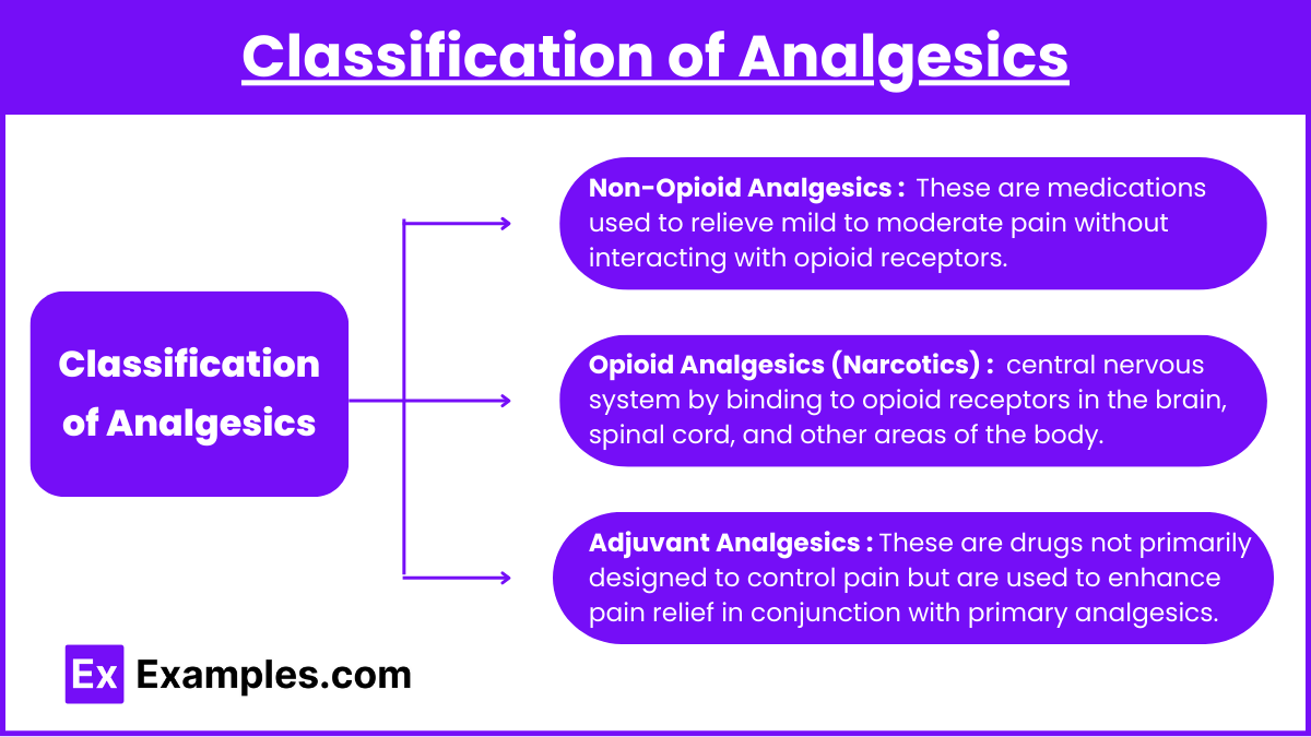 Classification of Analgesics